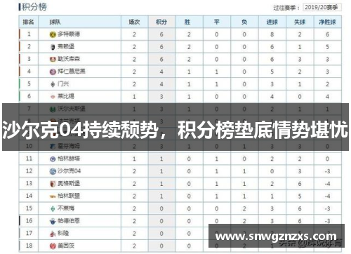 沙尔克04持续颓势，积分榜垫底情势堪忧